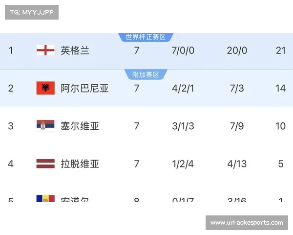 世界杯扩军带动北美酒店业预订量激增，三国联合物流方案首次测试